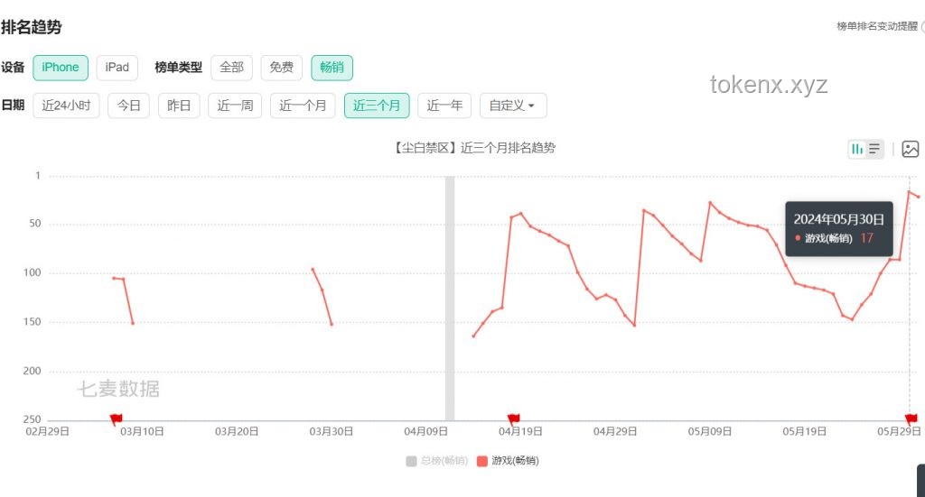 《尘白禁区》全新限时活动PV「罅隙轨迹」与前次活动对比分析